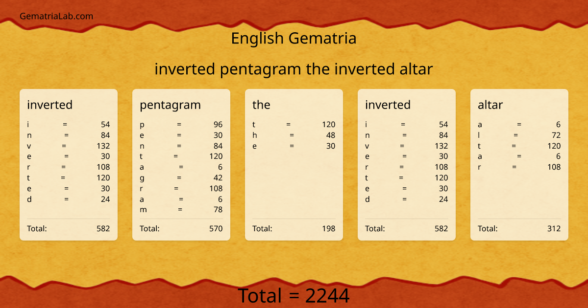 inverted pentagram the inverted altar in english Gematria